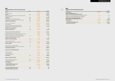 Buwog Geschäftsbericht 2016/17