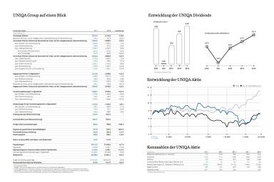 UNIQA Group auf einen Blick, Entwicklung der UNIQA Dividende