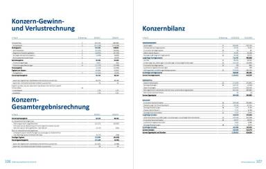 AT&S Geschäftsbericht 2014/15 - Konzern GuV, Kennzahlen