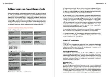 BKS Bank - Erläuterungen zum Konsolidierungskreis