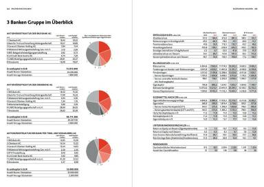 BKS Bank - 3 Banken Gruppe Überblick