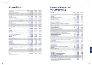 Immofinanz Konzernbilanz