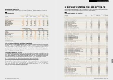 Buwog - Konzernunternehmen