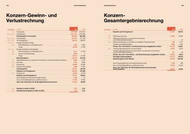 Wienerberger Geschäftsbericht 2016