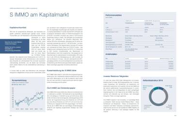 Kapitalmarkt