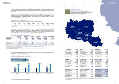 Portfoliobericht